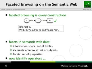 Faceted browsing on the Semantic Web faceted browsing is query construction facets in semantic web  data: information space: set of triples elements of interest: set of subjects facets: set of properties now  identify operators ... SELECT ?x  WHERE ?x author ?a and ?a age “30”. 
