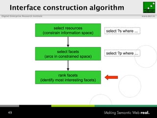Interface construction algorithm select resources (constrain information space) select facets (arcs in constrained space) rank facets (identify most interesting facets) select ?s where ... select ?p where ... 