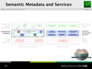 Semantic  Metadata and Services 