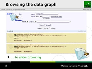 Browsing the data graph … to allow browsing 