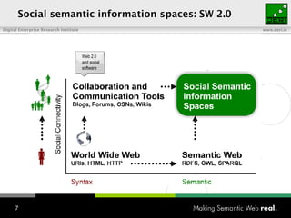 Social semantic information spaces: SW 2.0 Web 2.0 and social software 
