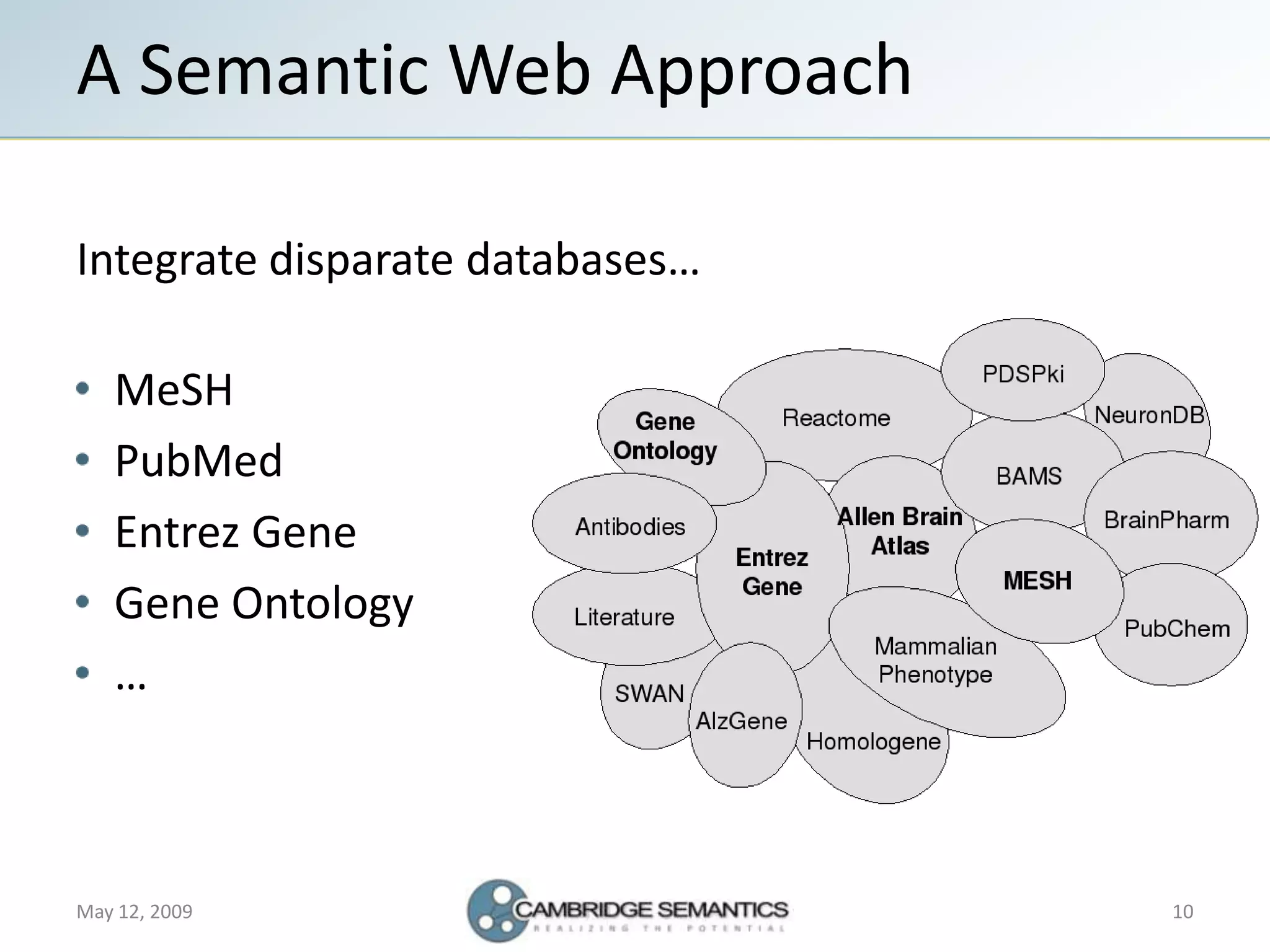 Semantic Web Landscape 2009