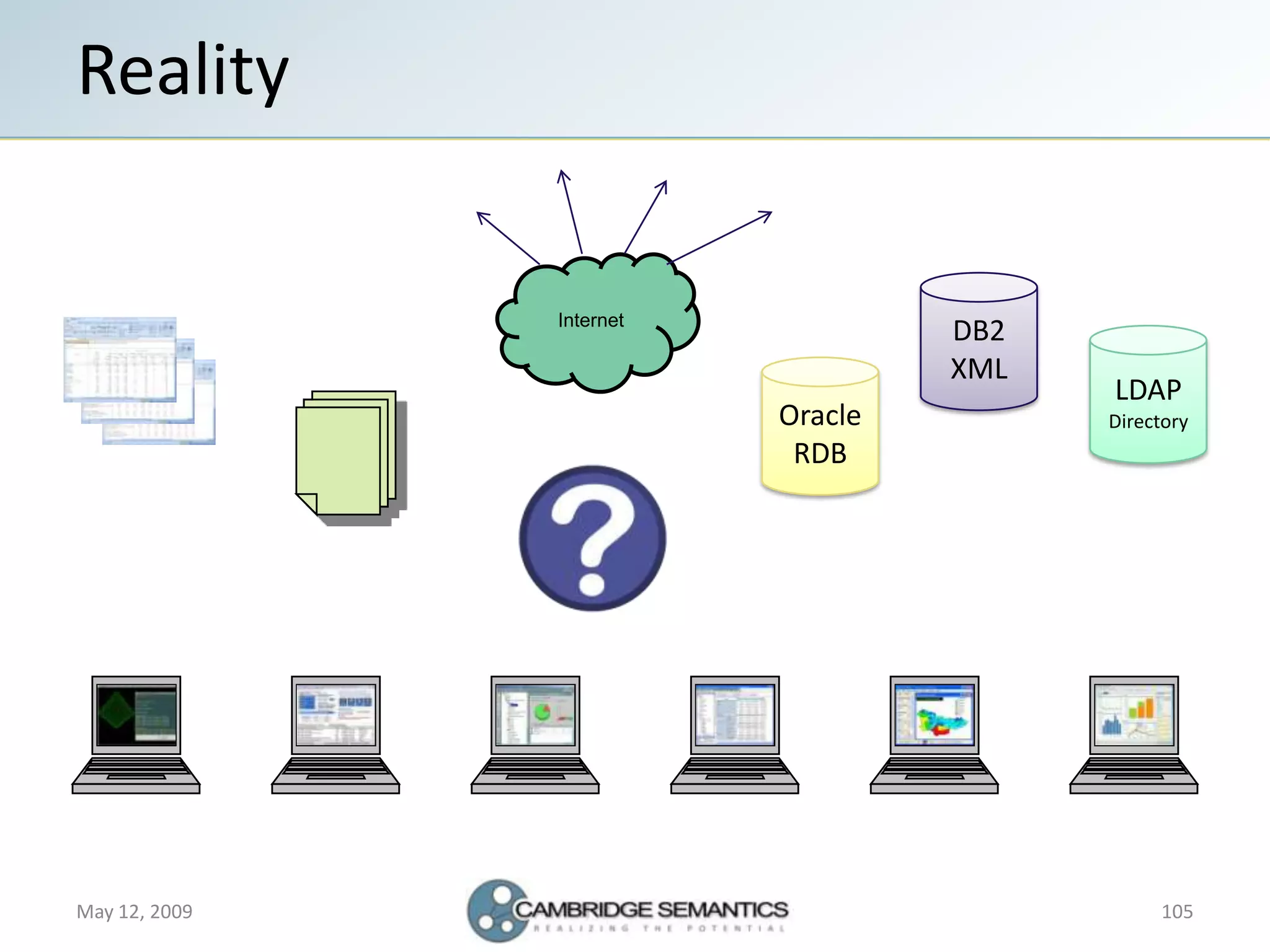 Semantic Web Landscape 2009