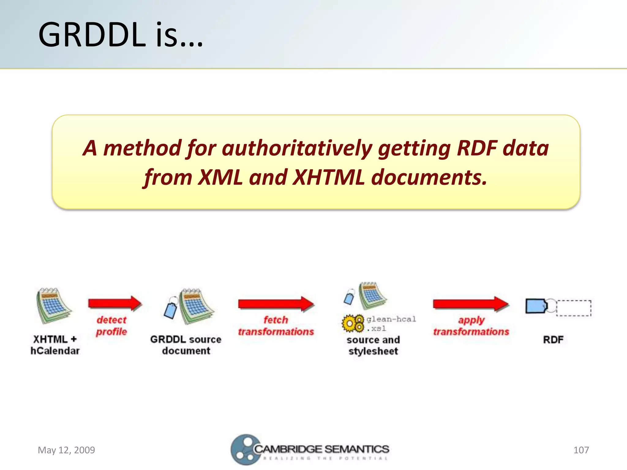 Semantic Web Landscape 2009