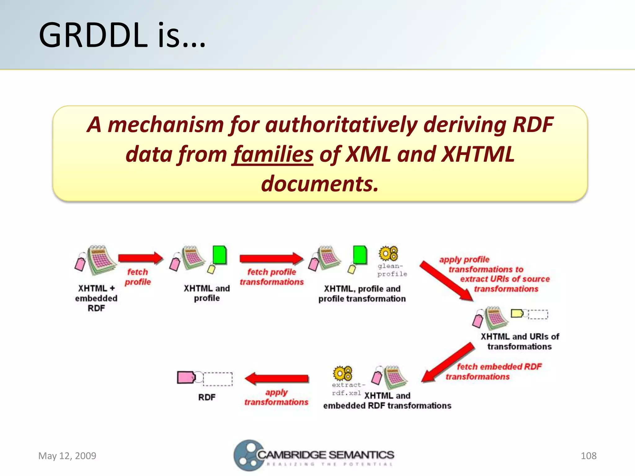 Semantic Web Landscape 2009