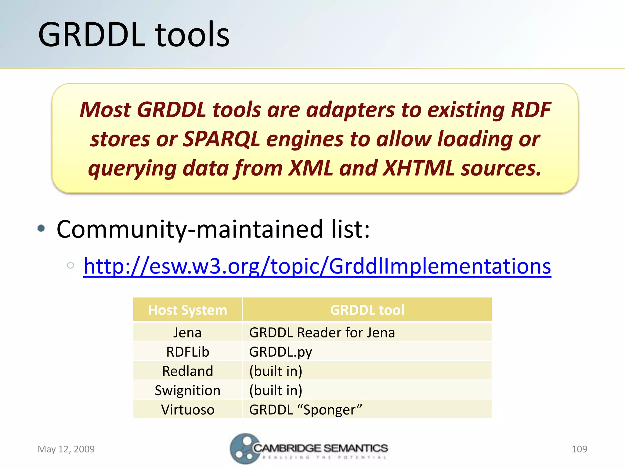 Semantic Web Landscape 2009