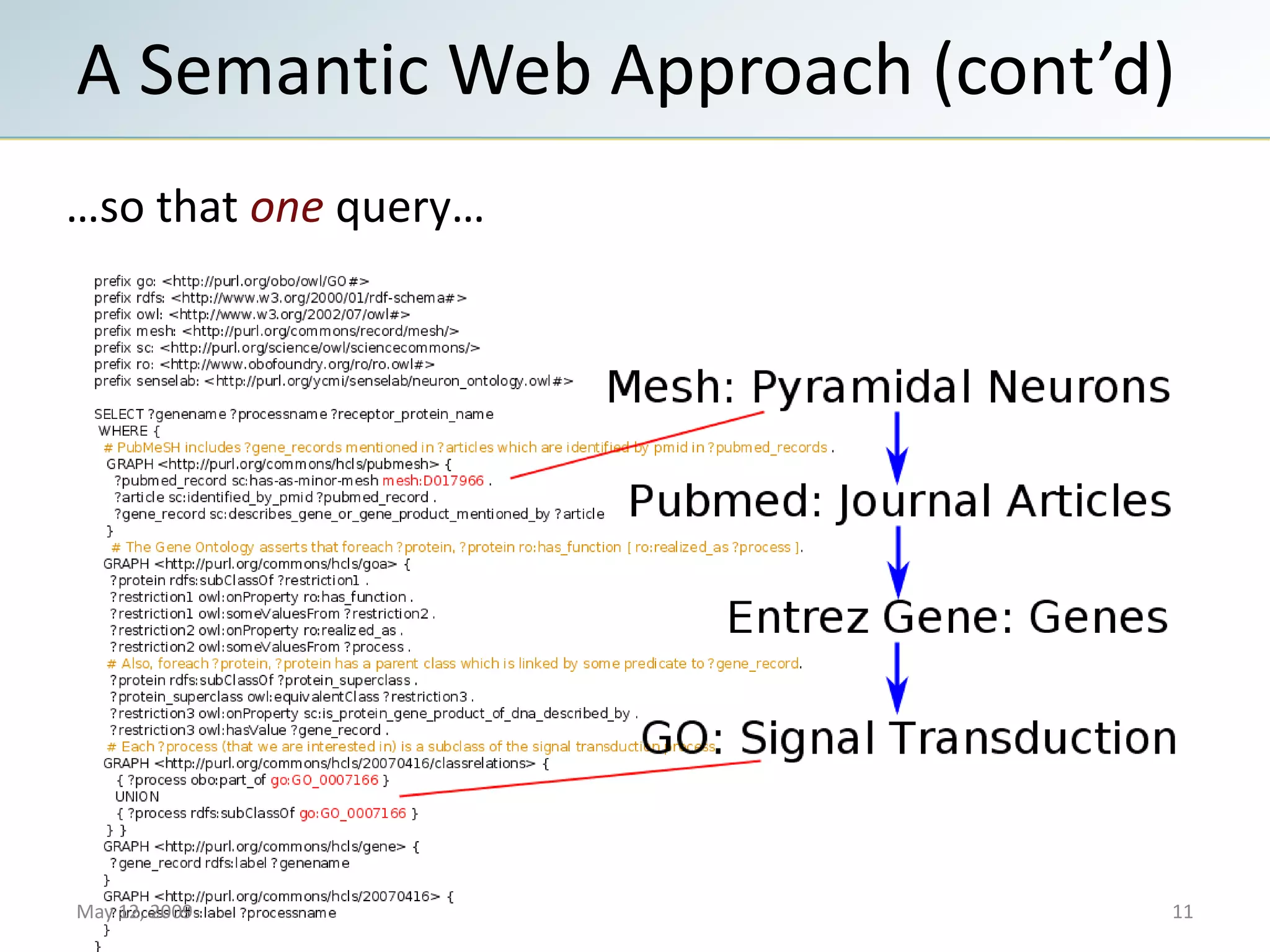 Semantic Web Landscape 2009