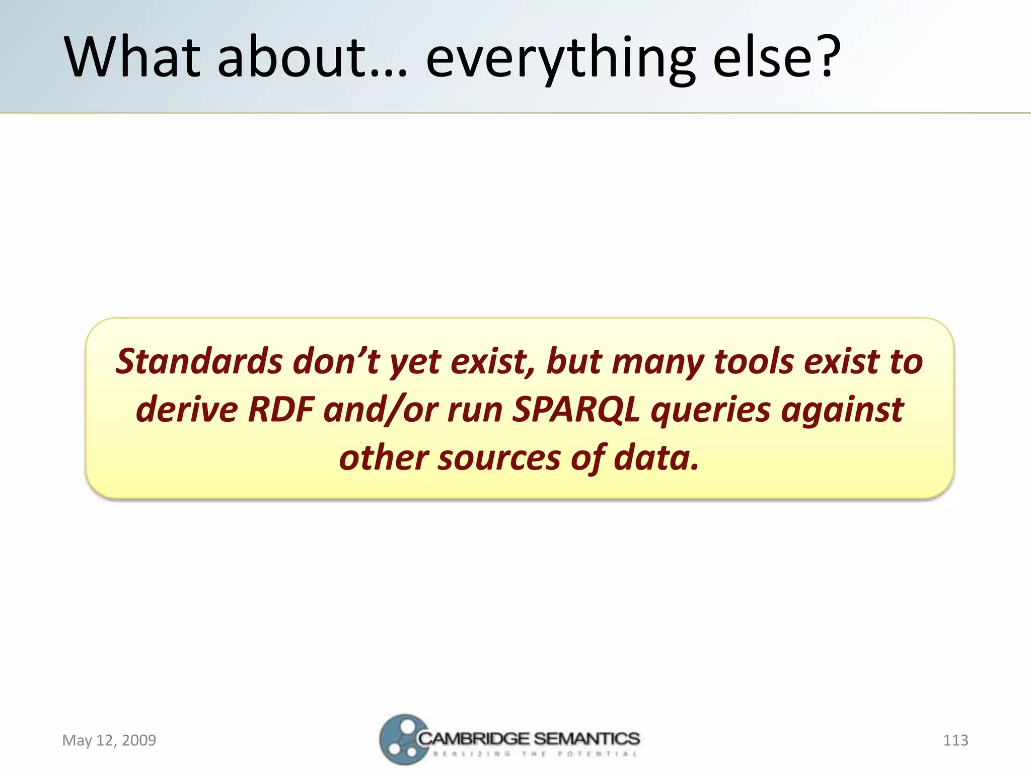 Semantic Web Landscape 2009