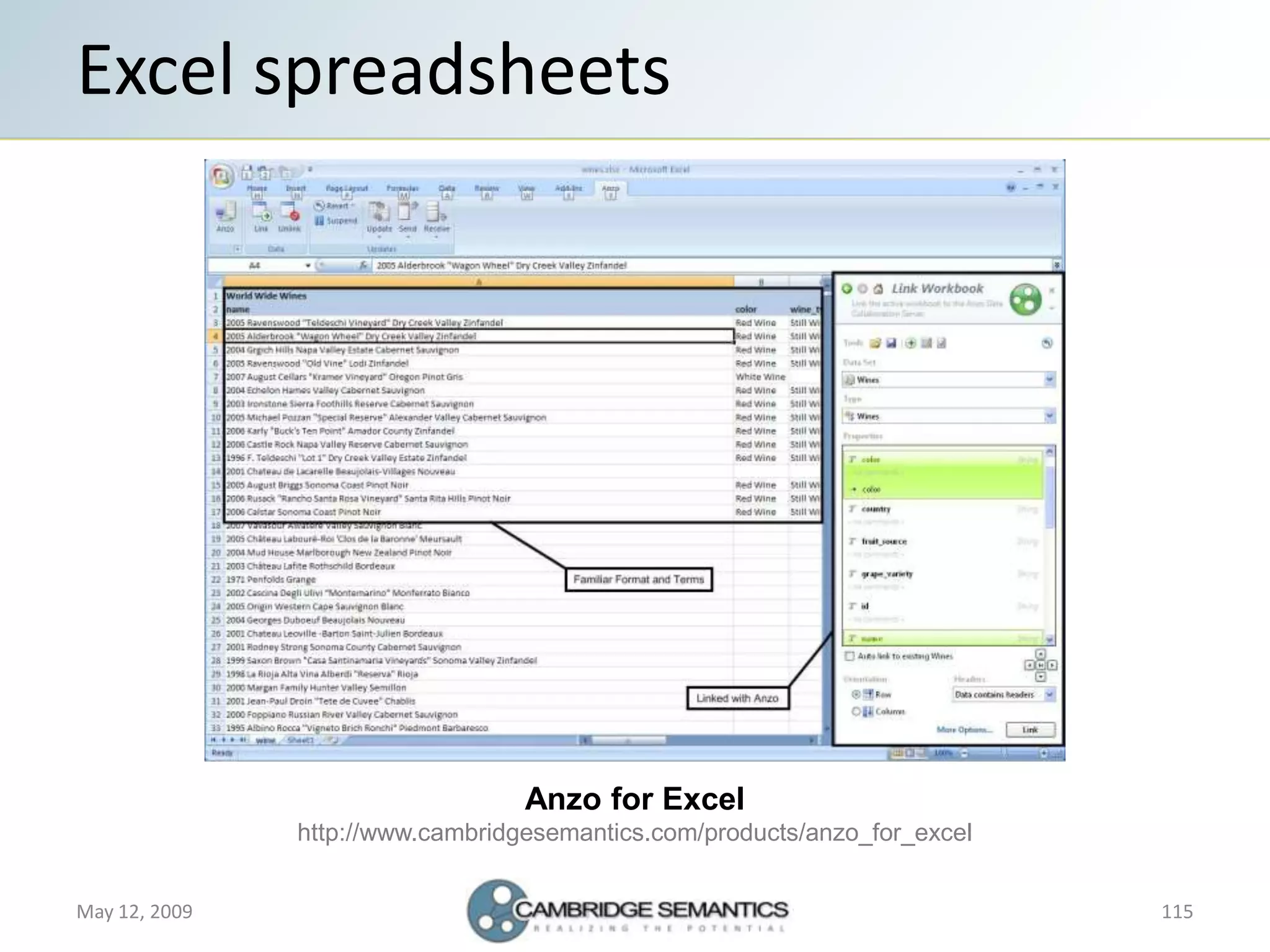Semantic Web Landscape 2009