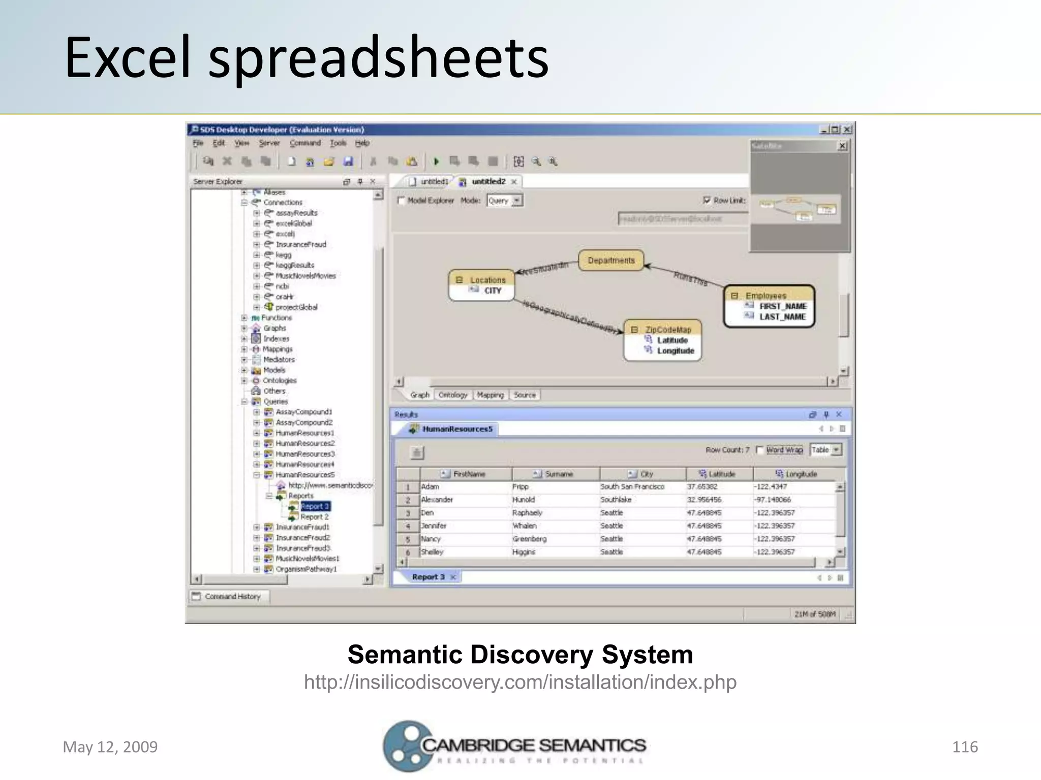 Semantic Web Landscape 2009