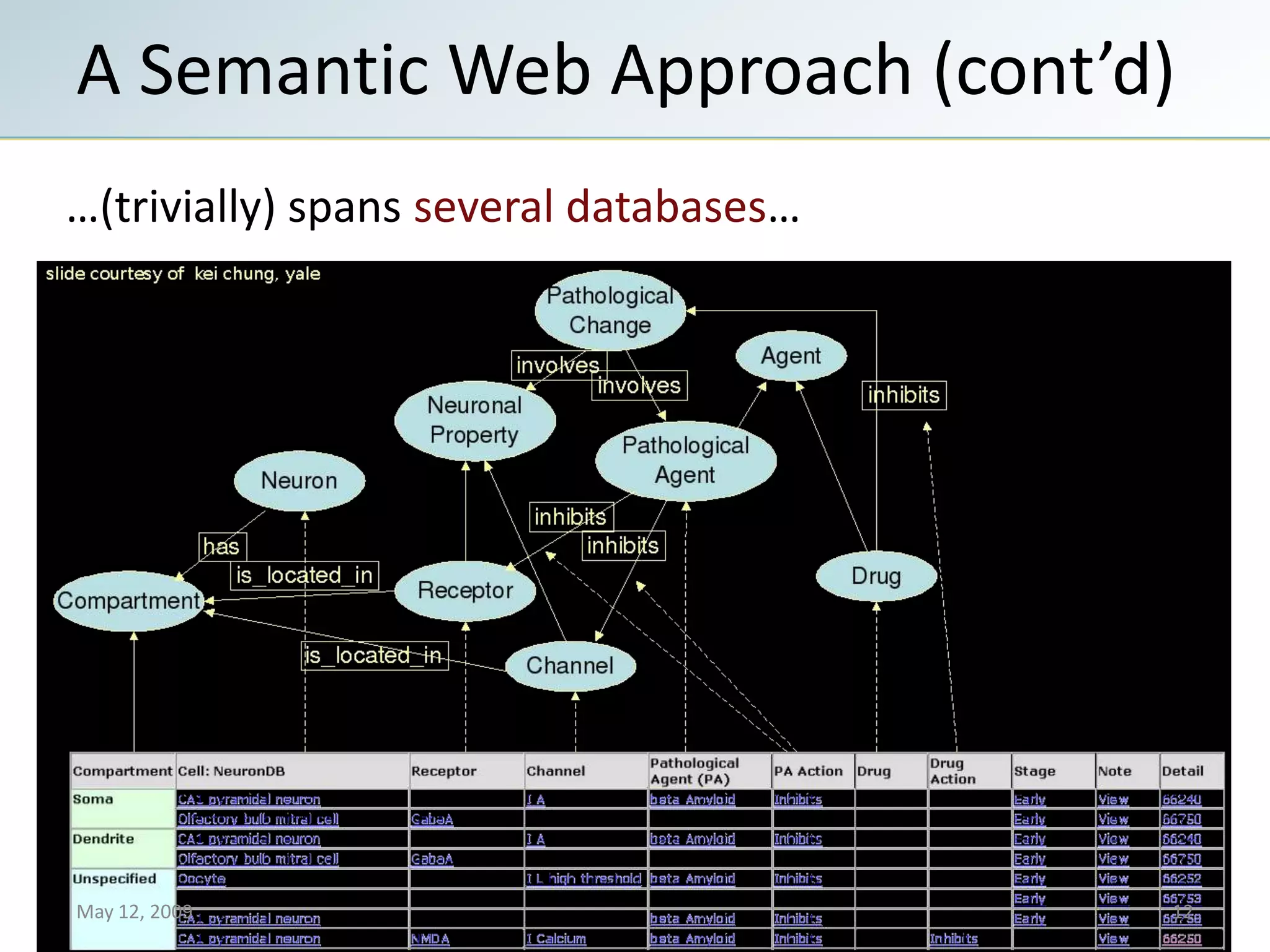 Semantic Web Landscape 2009