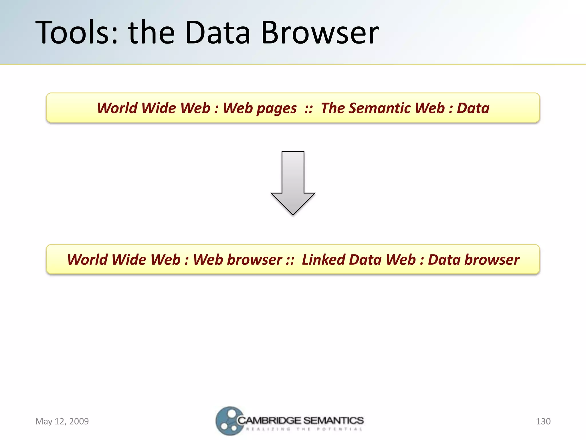 Semantic Web Landscape 2009