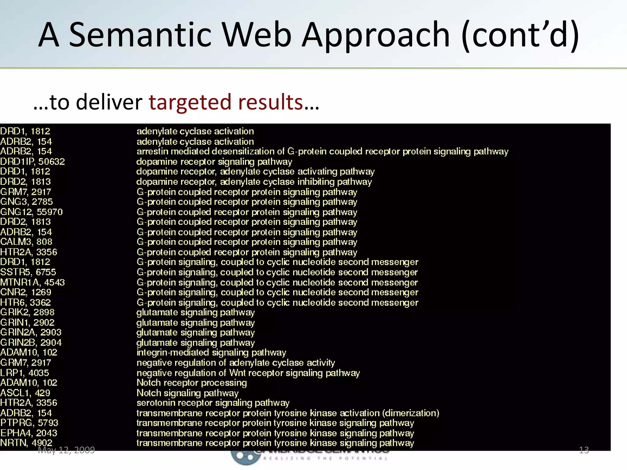 Semantic Web Landscape 2009