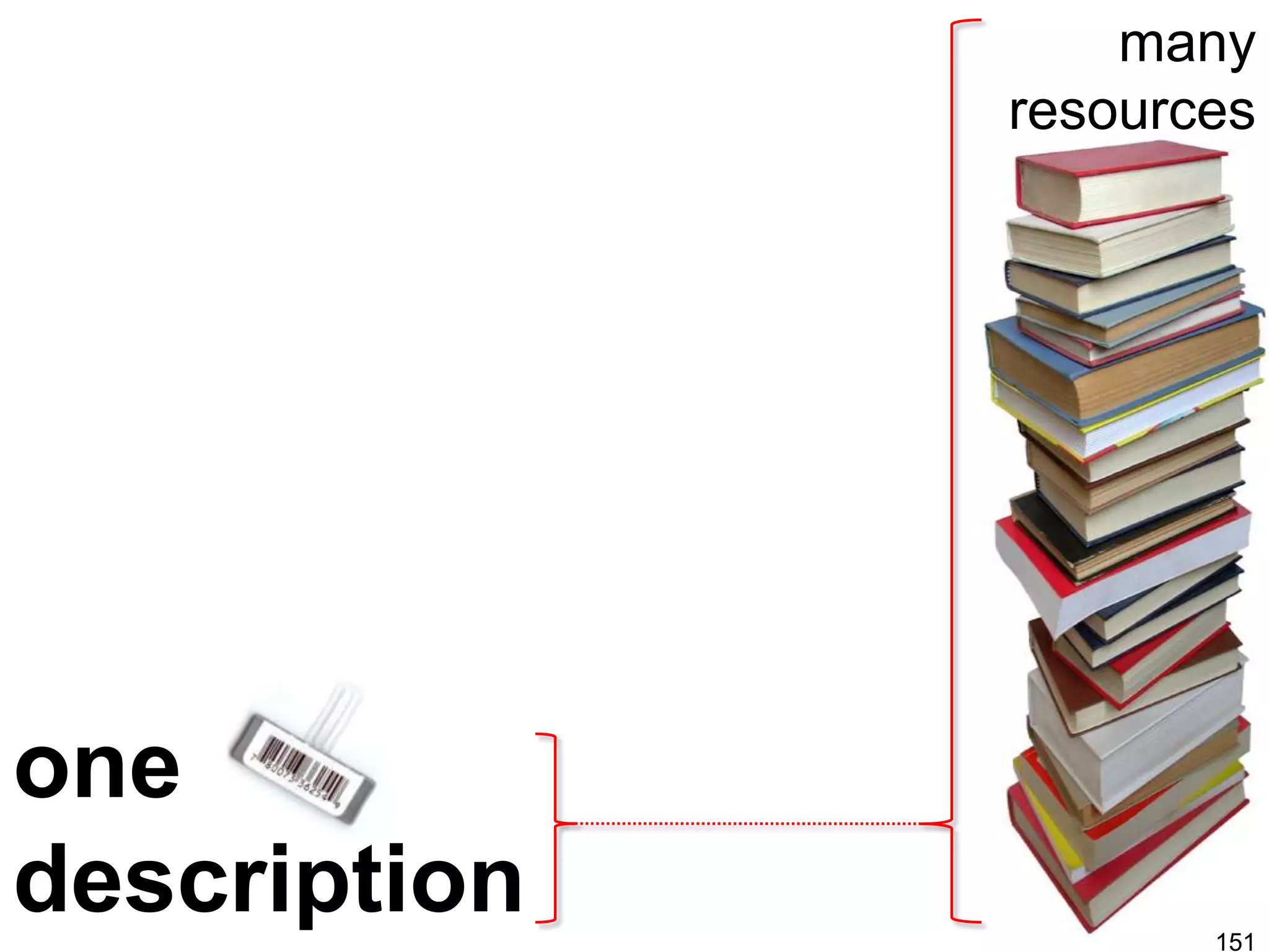 Semantic Web Landscape 2009
