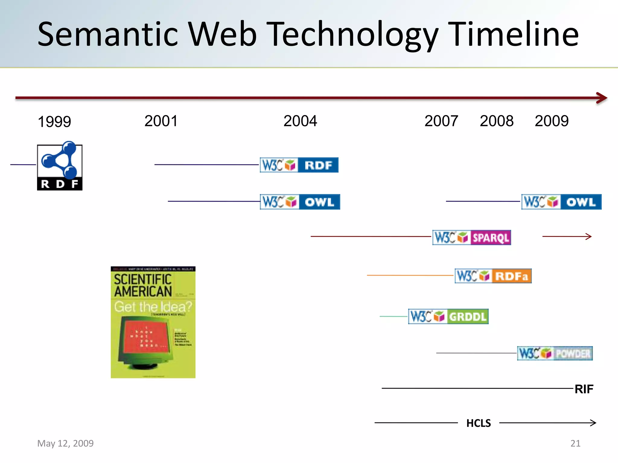 Semantic Web Landscape 2009