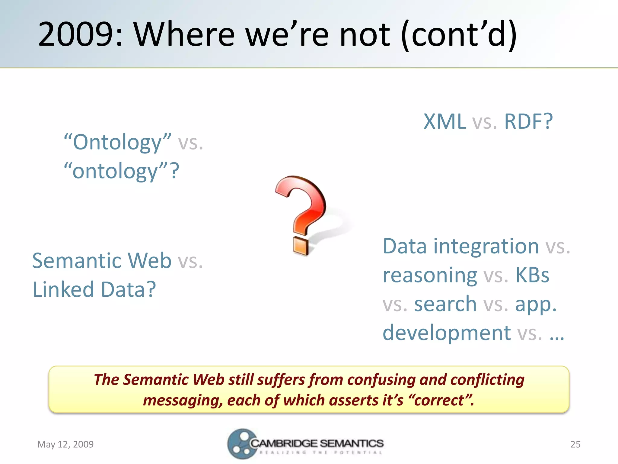 Semantic Web Landscape 2009