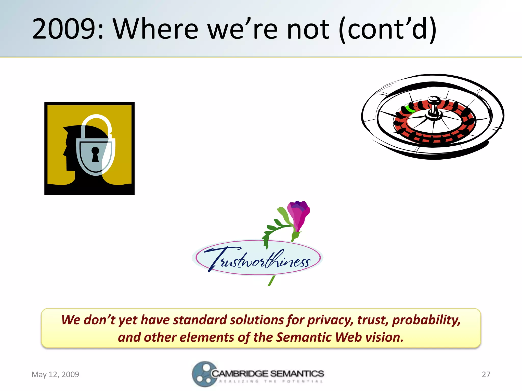 Semantic Web Landscape 2009