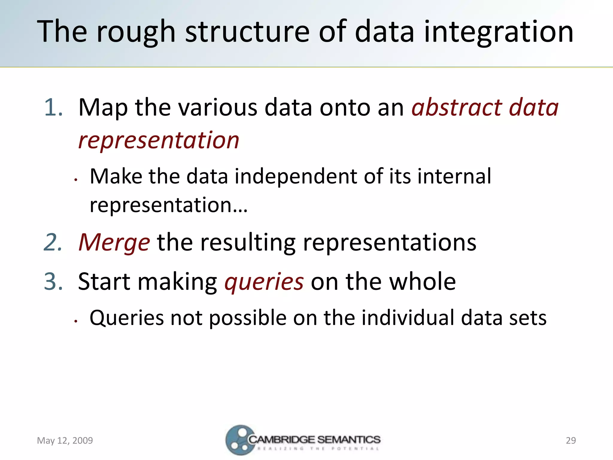 Semantic Web Landscape 2009