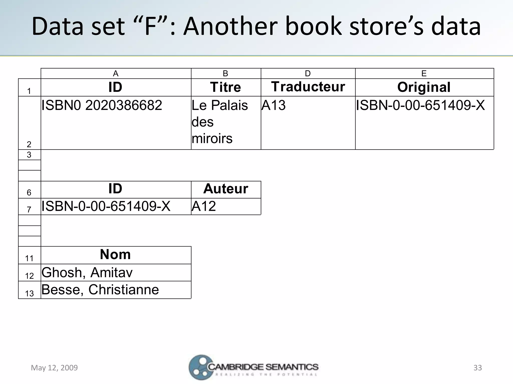 Semantic Web Landscape 2009