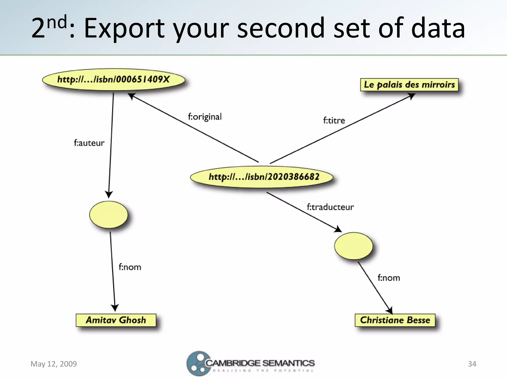 Semantic Web Landscape 2009