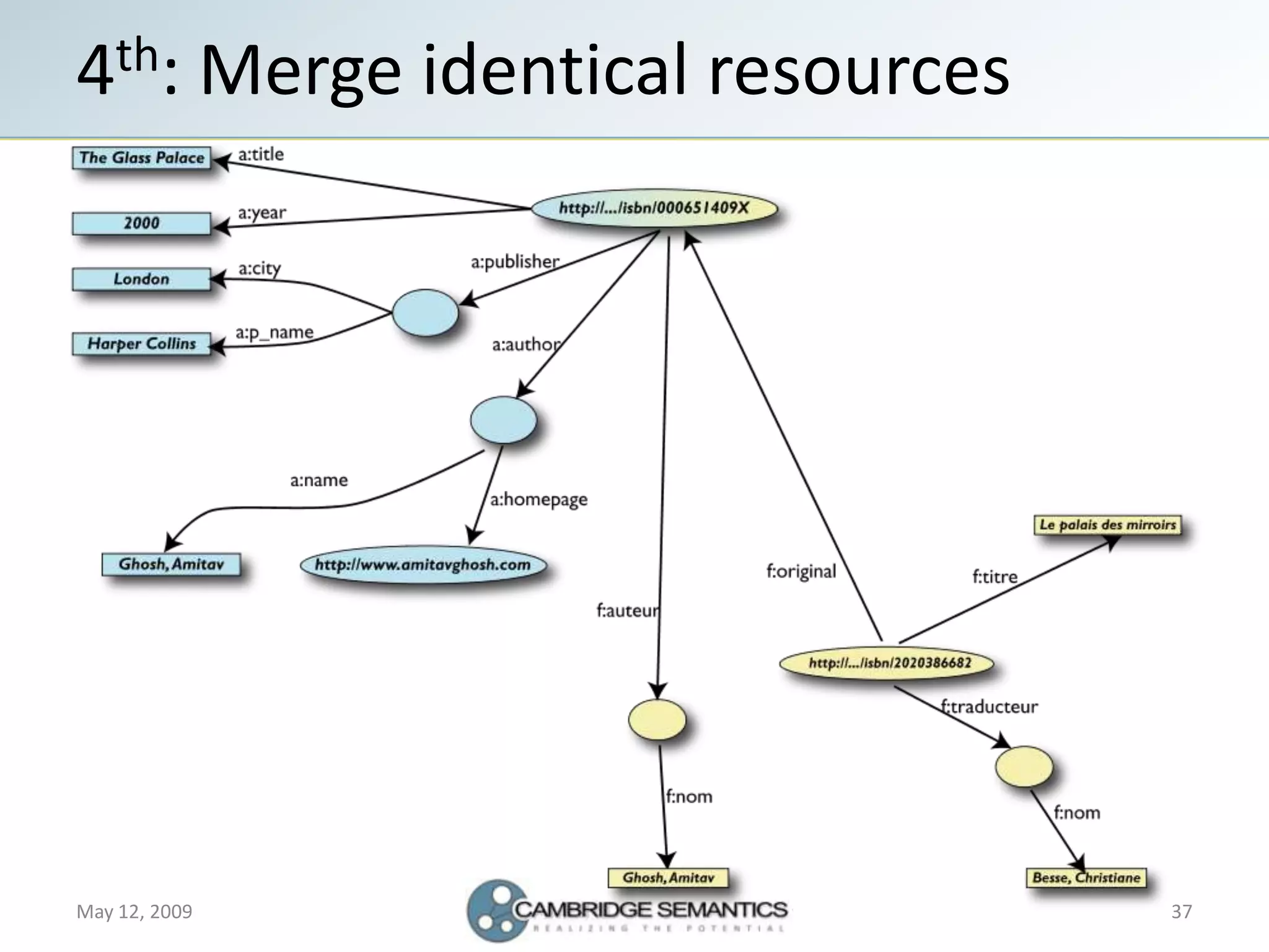 Semantic Web Landscape 2009