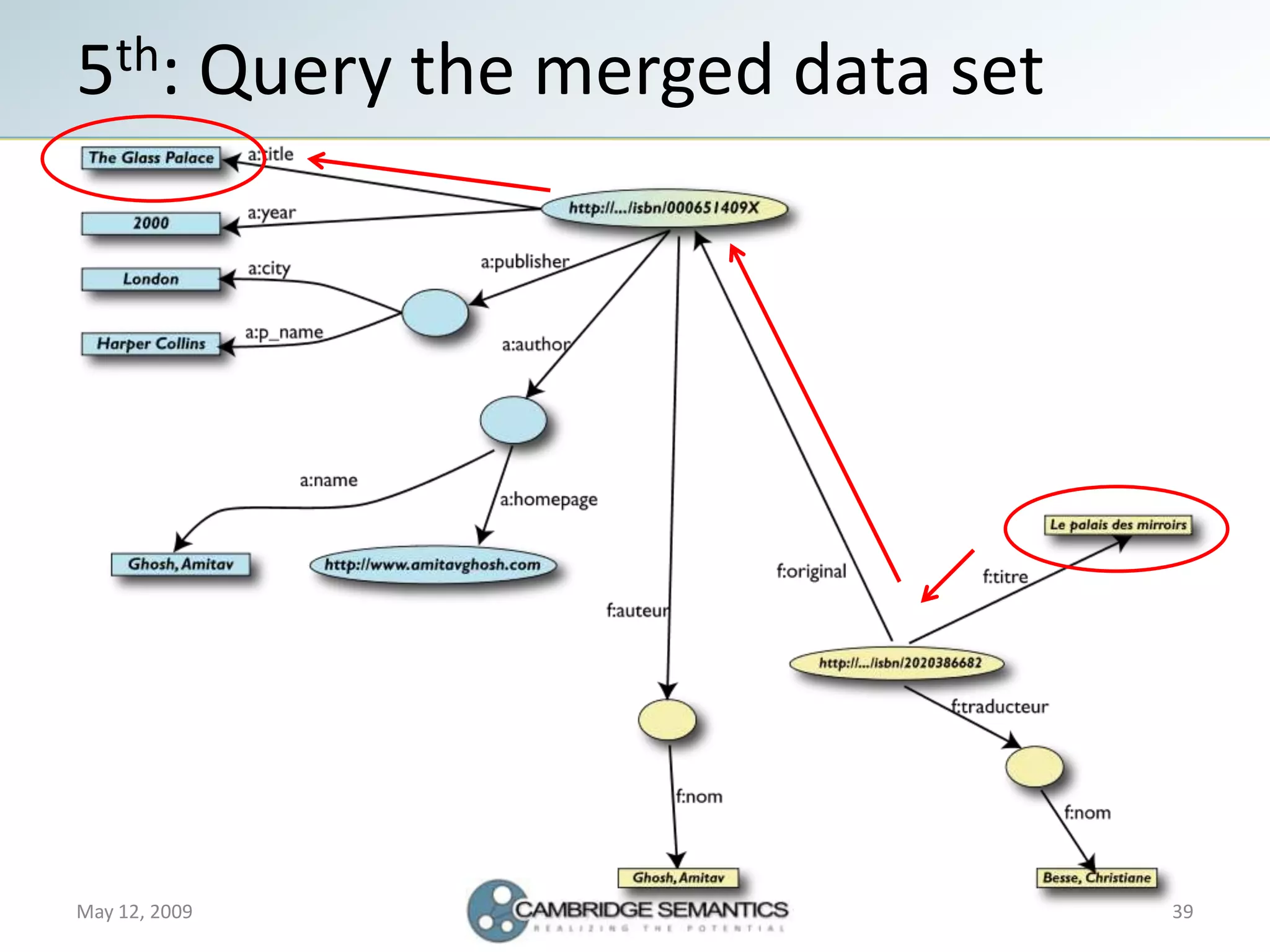 Semantic Web Landscape 2009