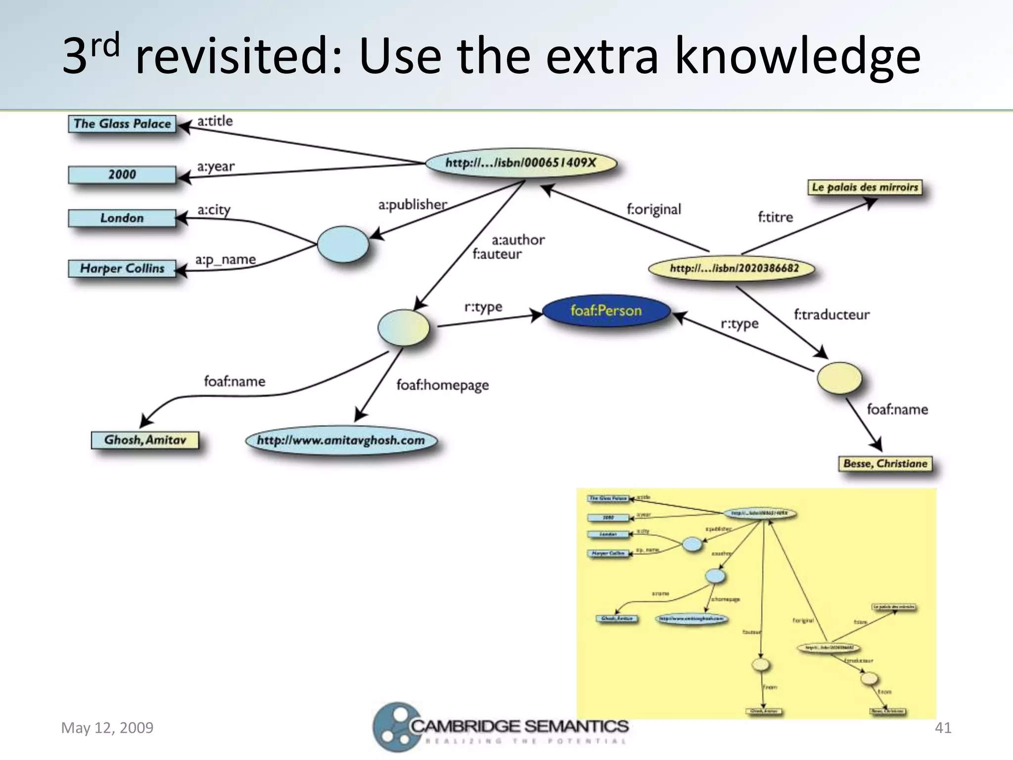 Semantic Web Landscape 2009