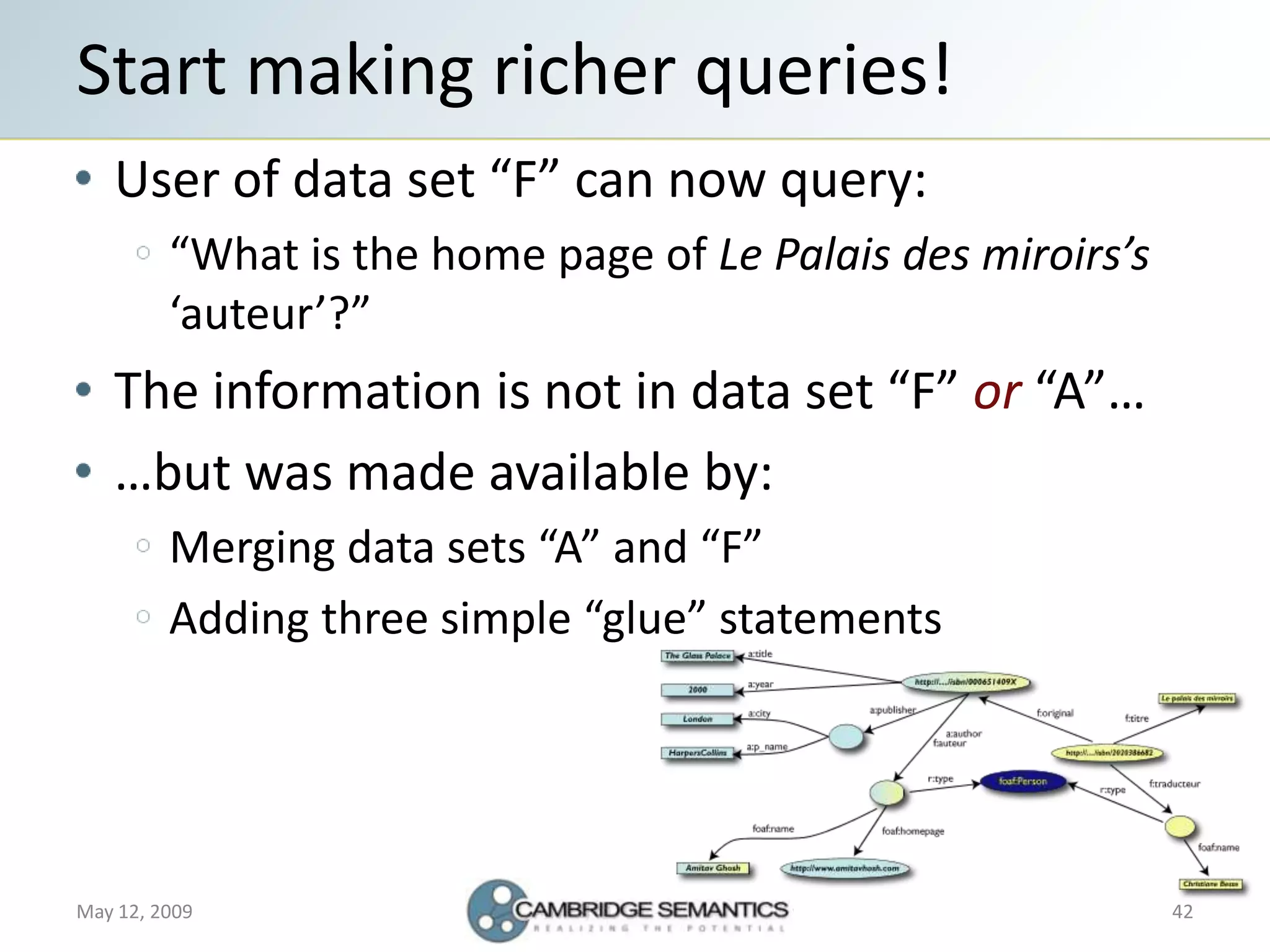 Semantic Web Landscape 2009