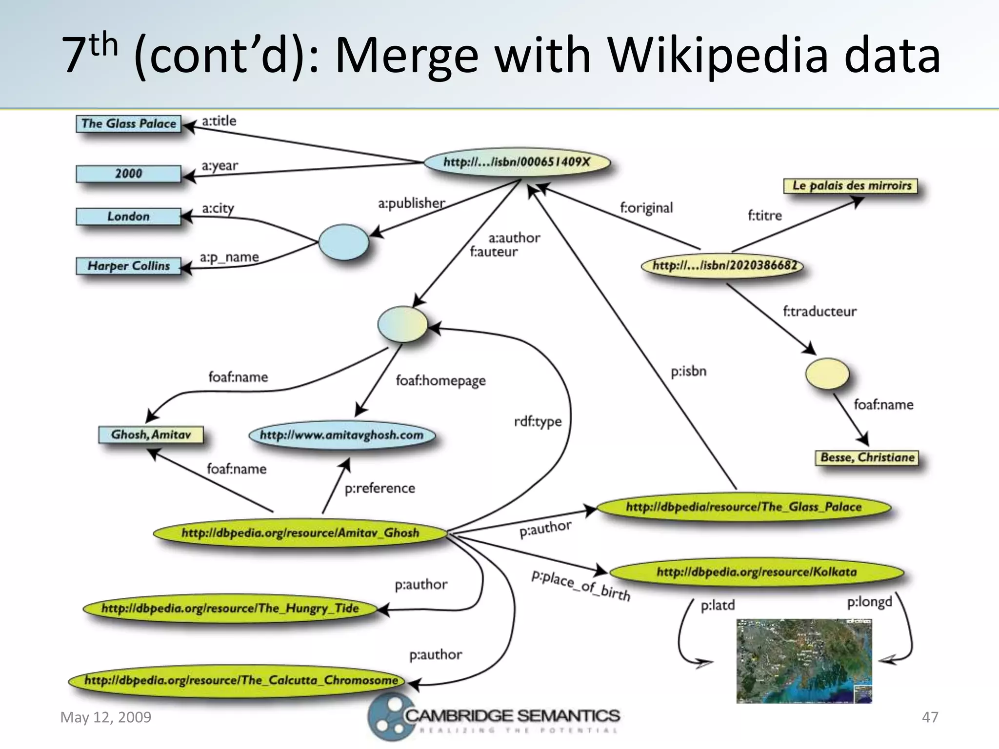 Semantic Web Landscape 2009
