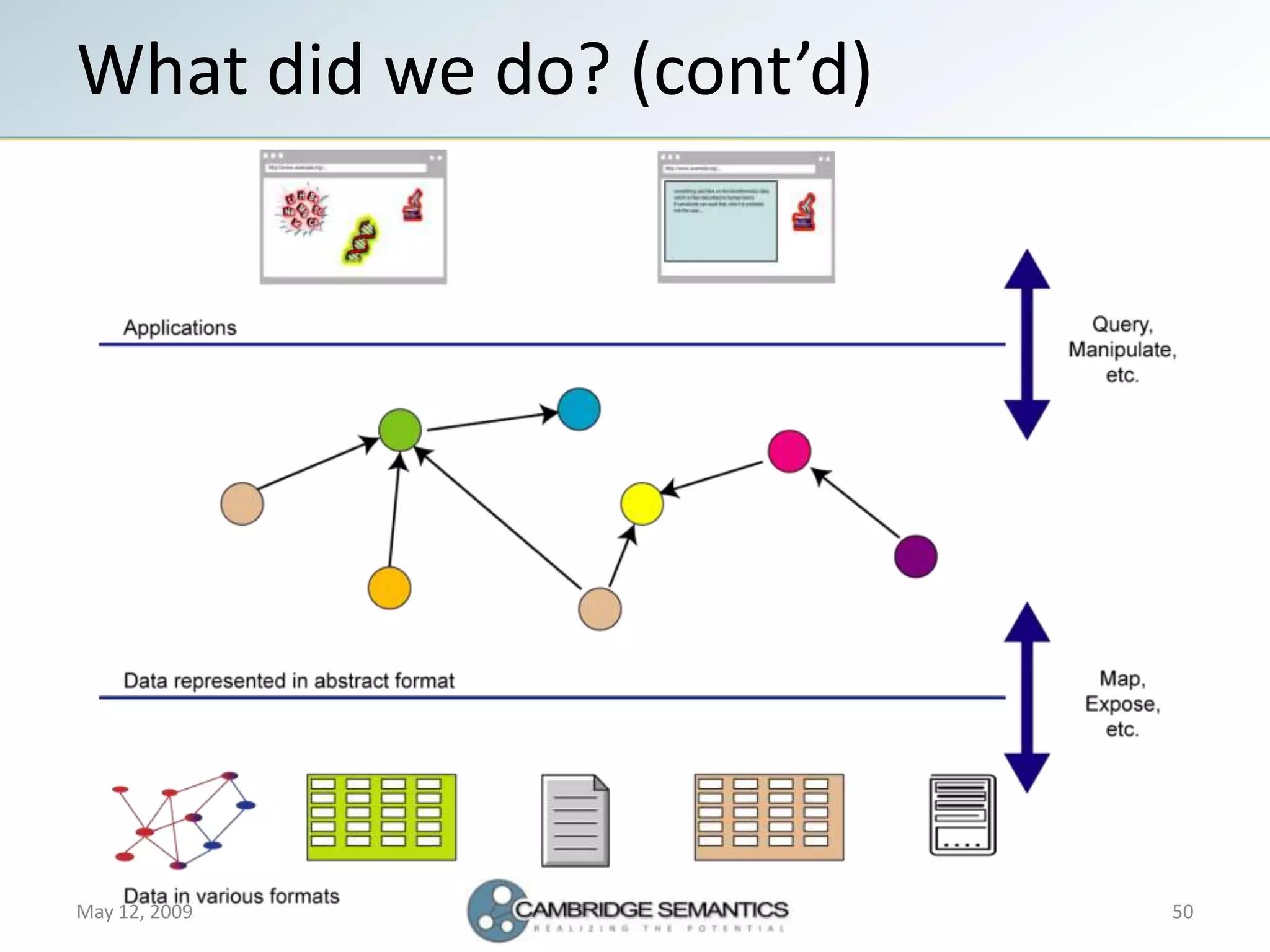 Semantic Web Landscape 2009