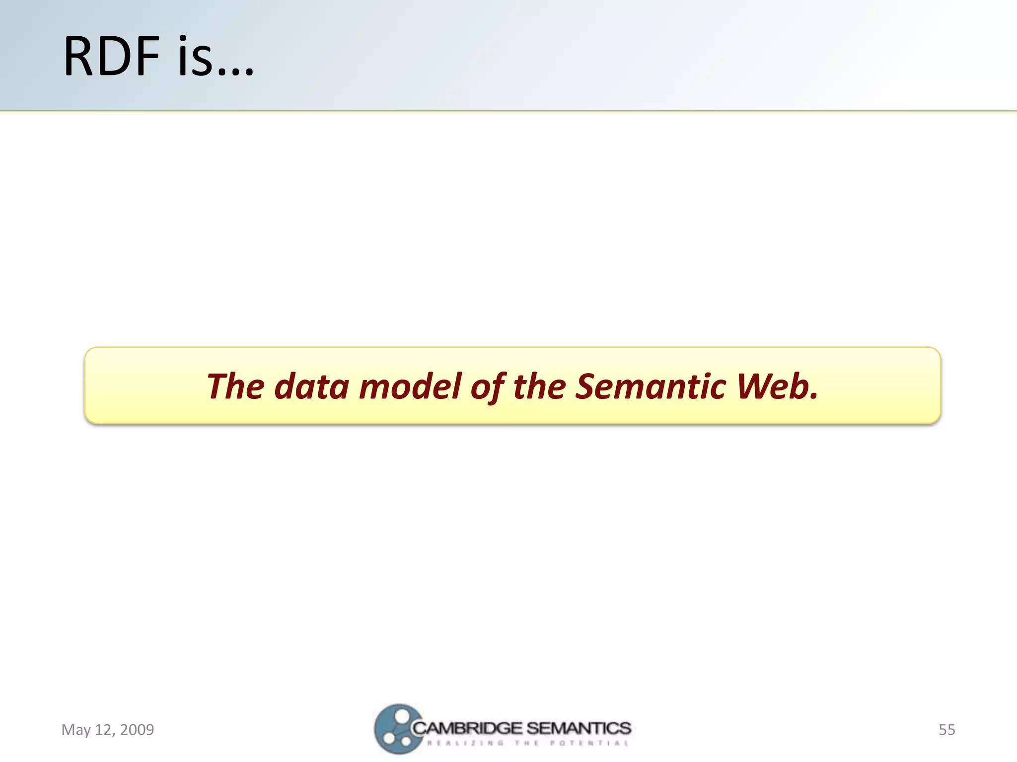 Semantic Web Landscape 2009