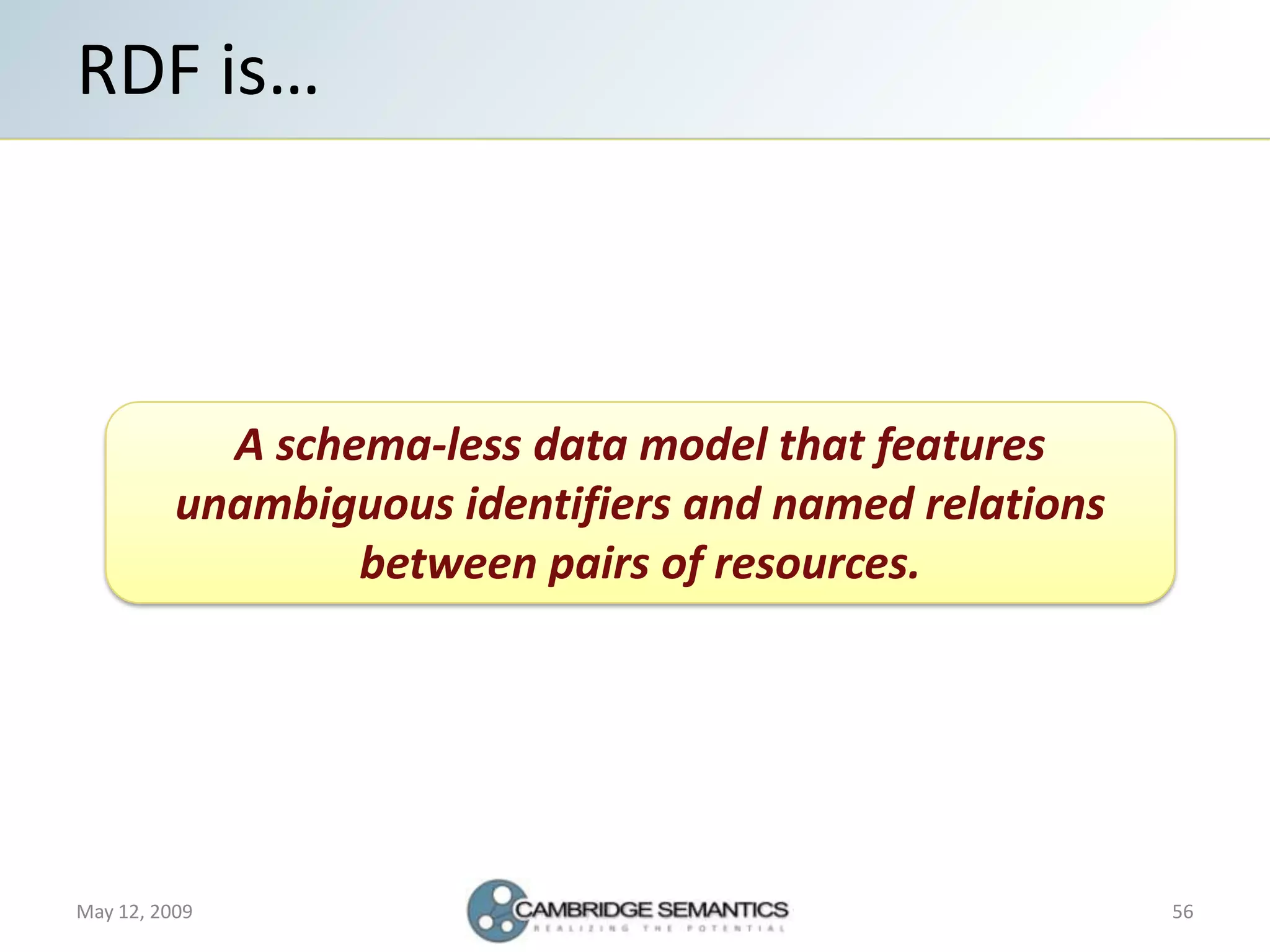 Semantic Web Landscape 2009