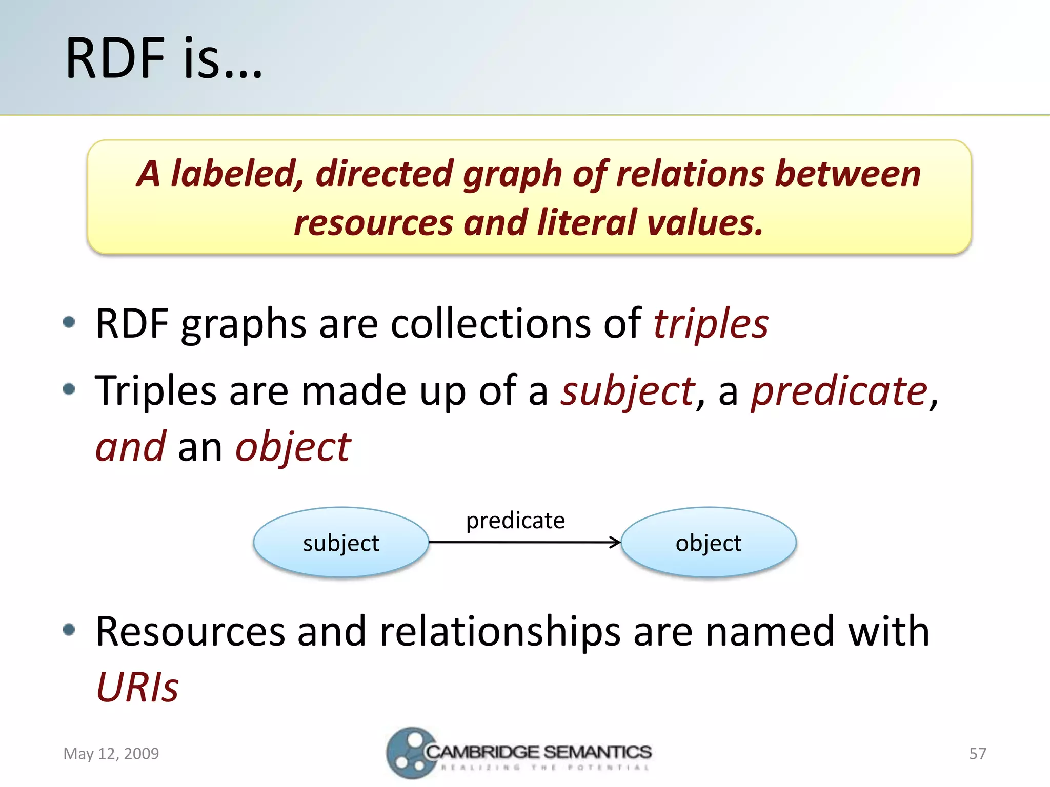 Semantic Web Landscape 2009