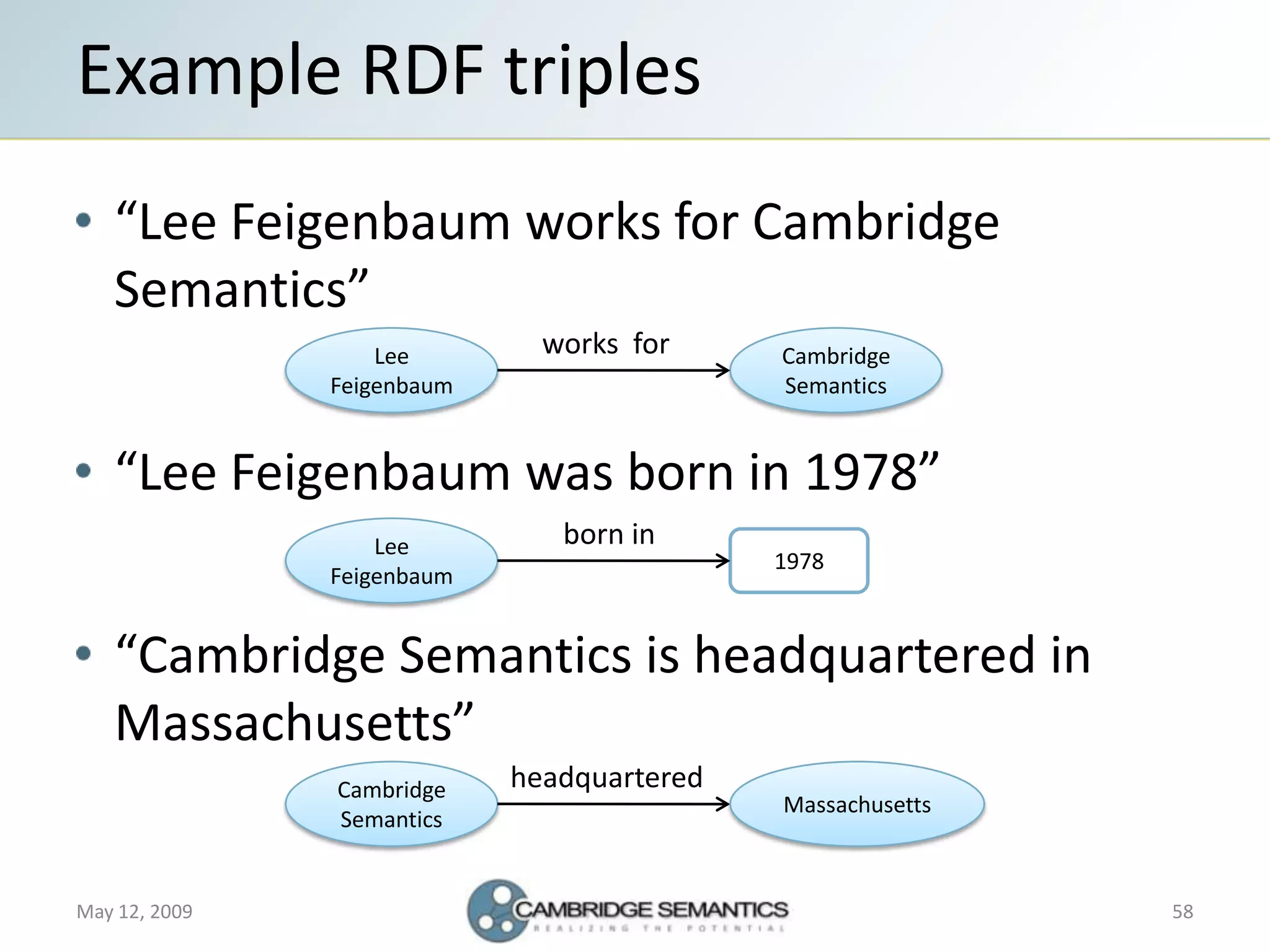 Semantic Web Landscape 2009
