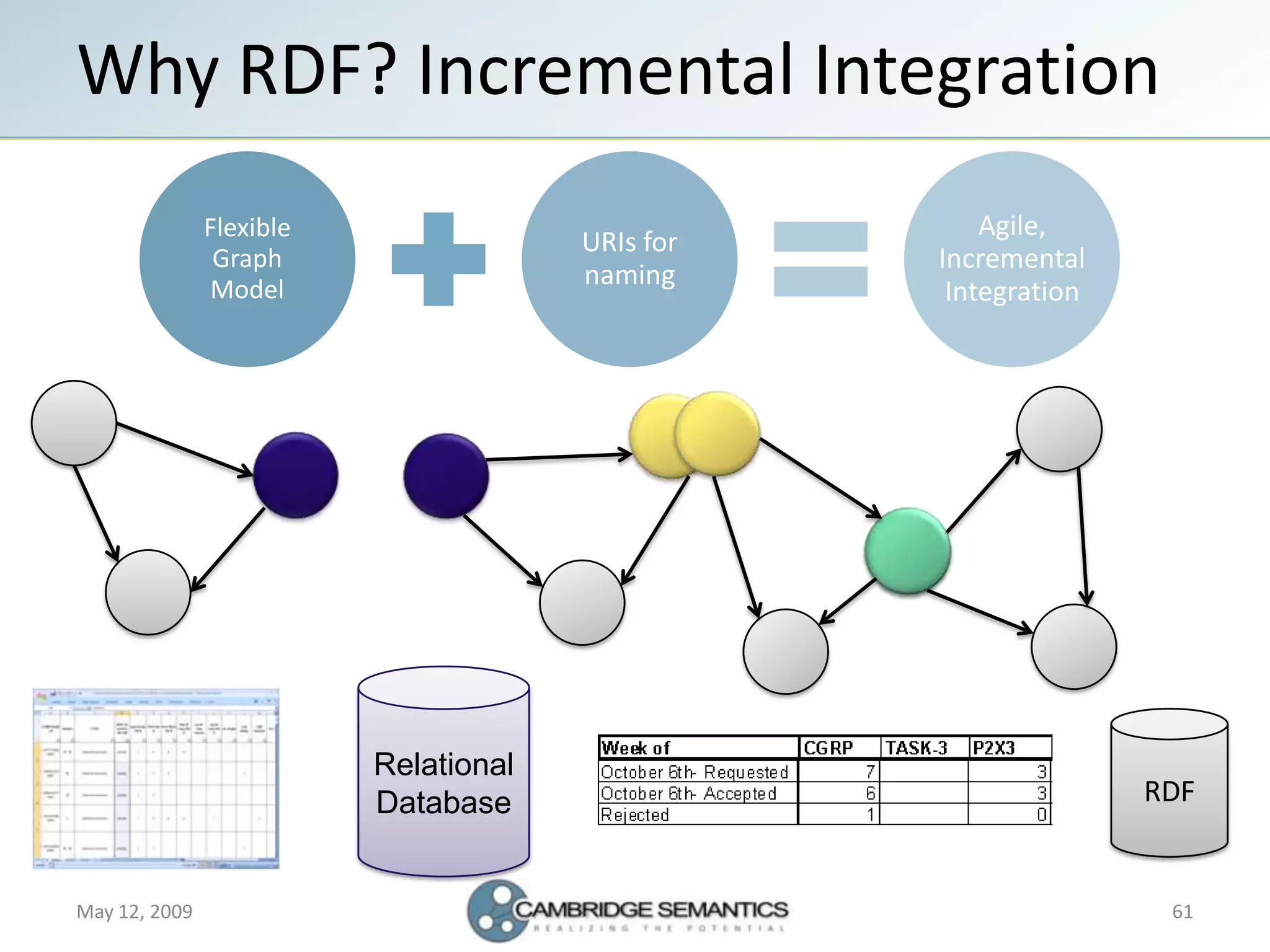 Semantic Web Landscape 2009