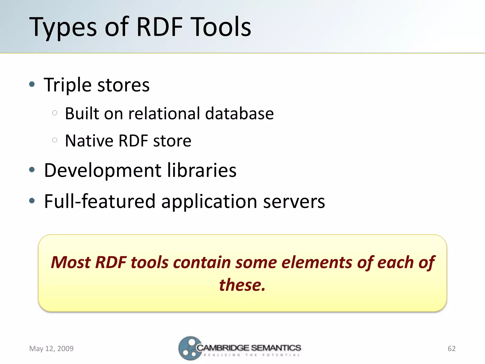 Semantic Web Landscape 2009