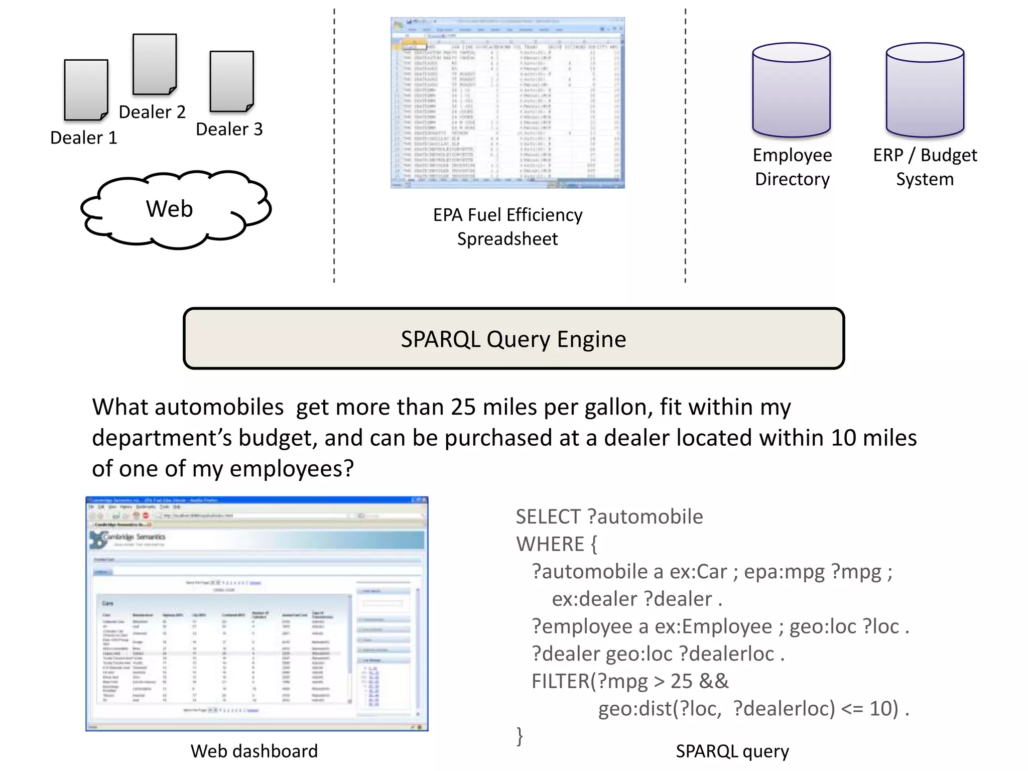 Semantic Web Landscape 2009