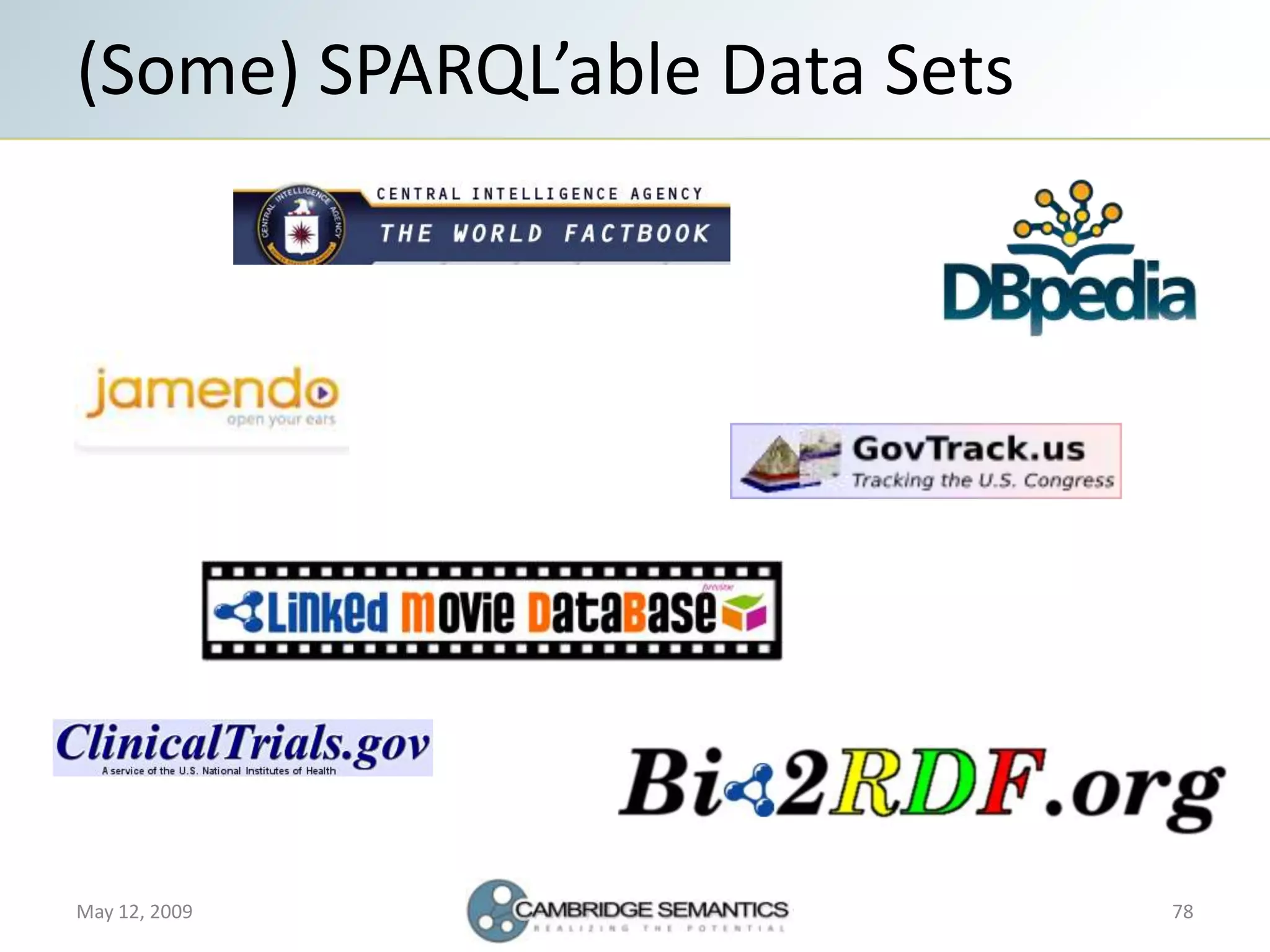 Semantic Web Landscape 2009