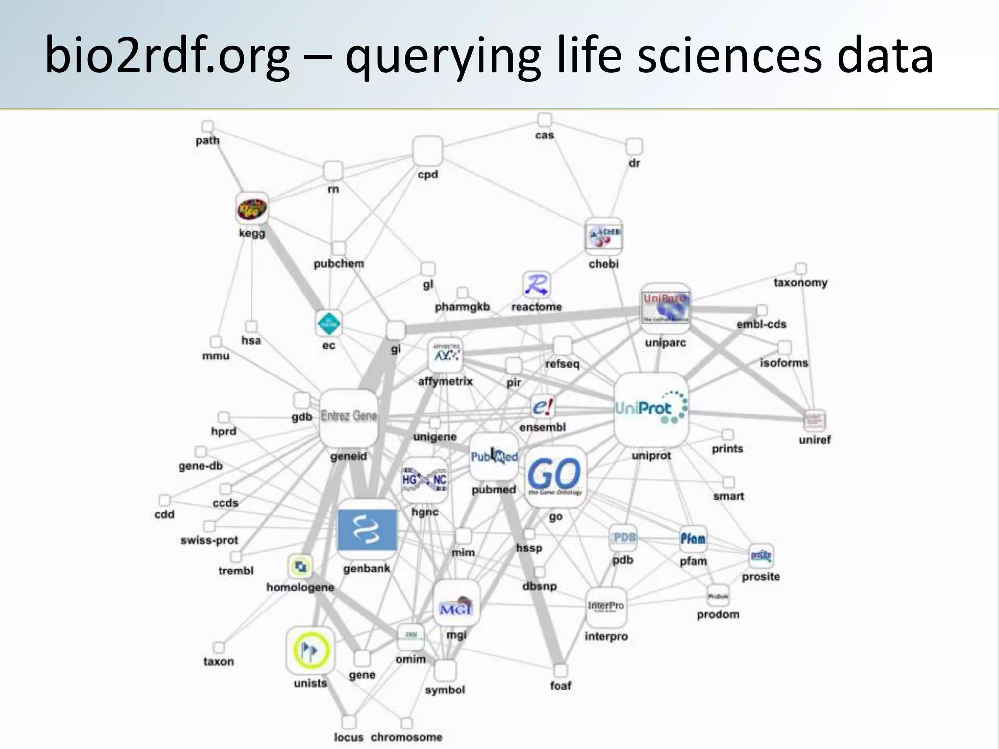 Semantic Web Landscape 2009