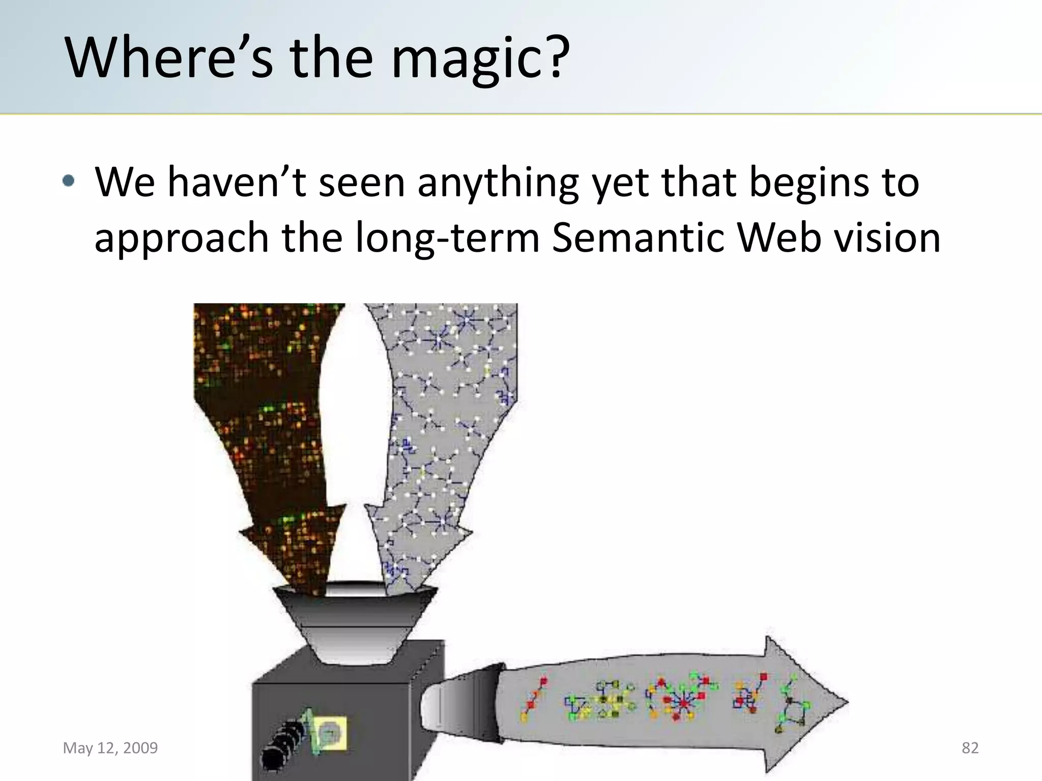 Semantic Web Landscape 2009