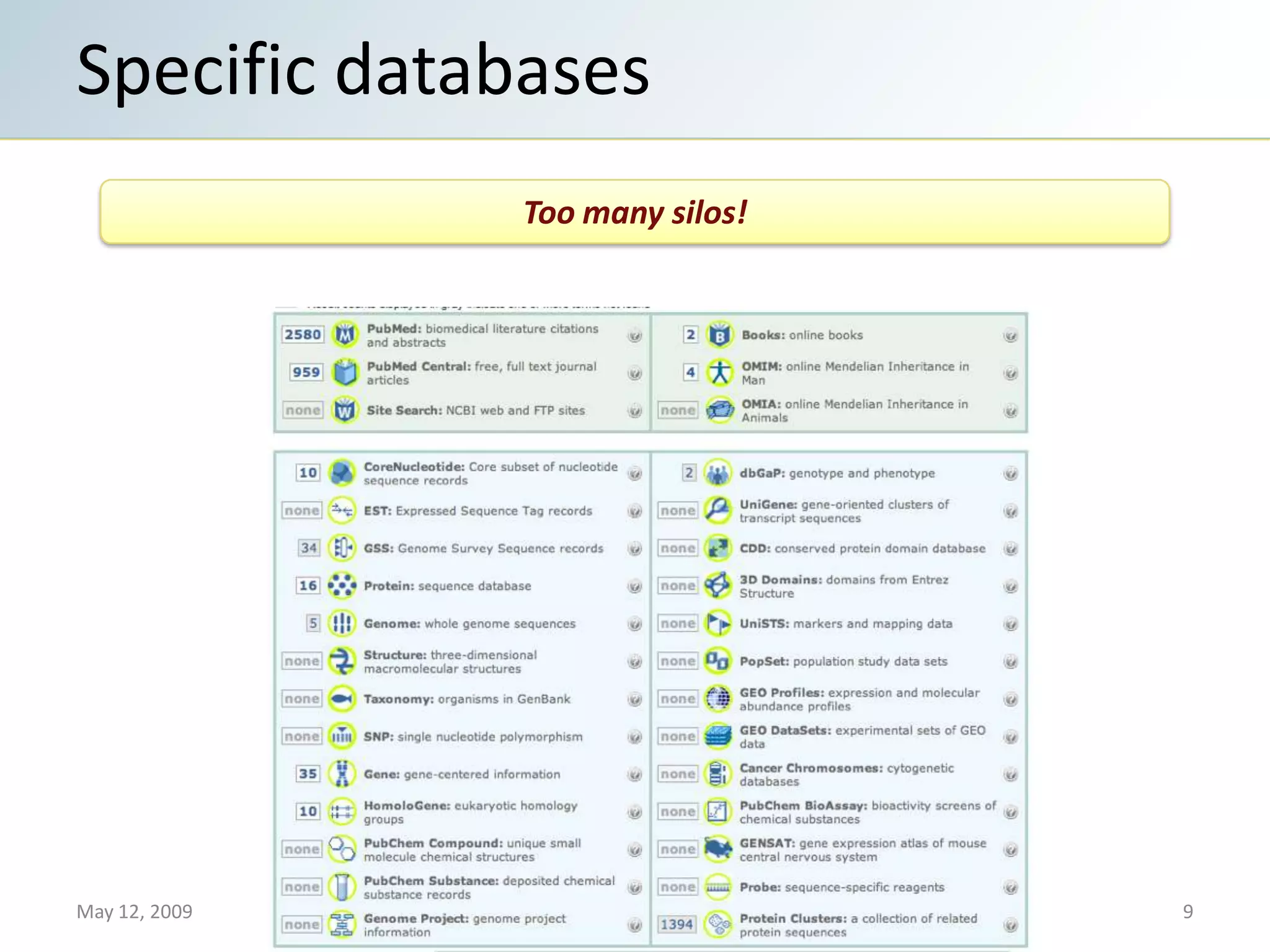 Semantic Web Landscape 2009