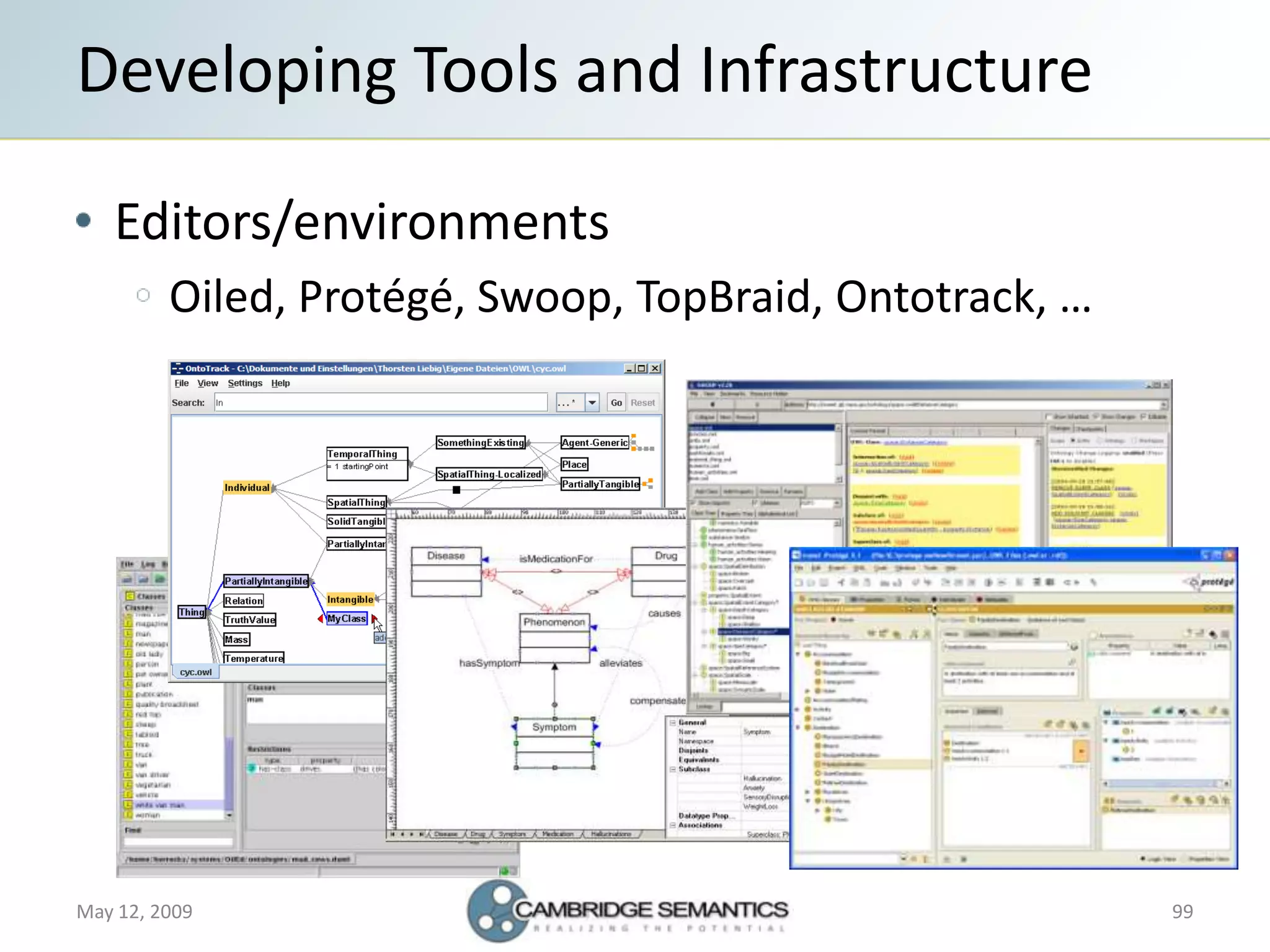 Semantic Web Landscape 2009