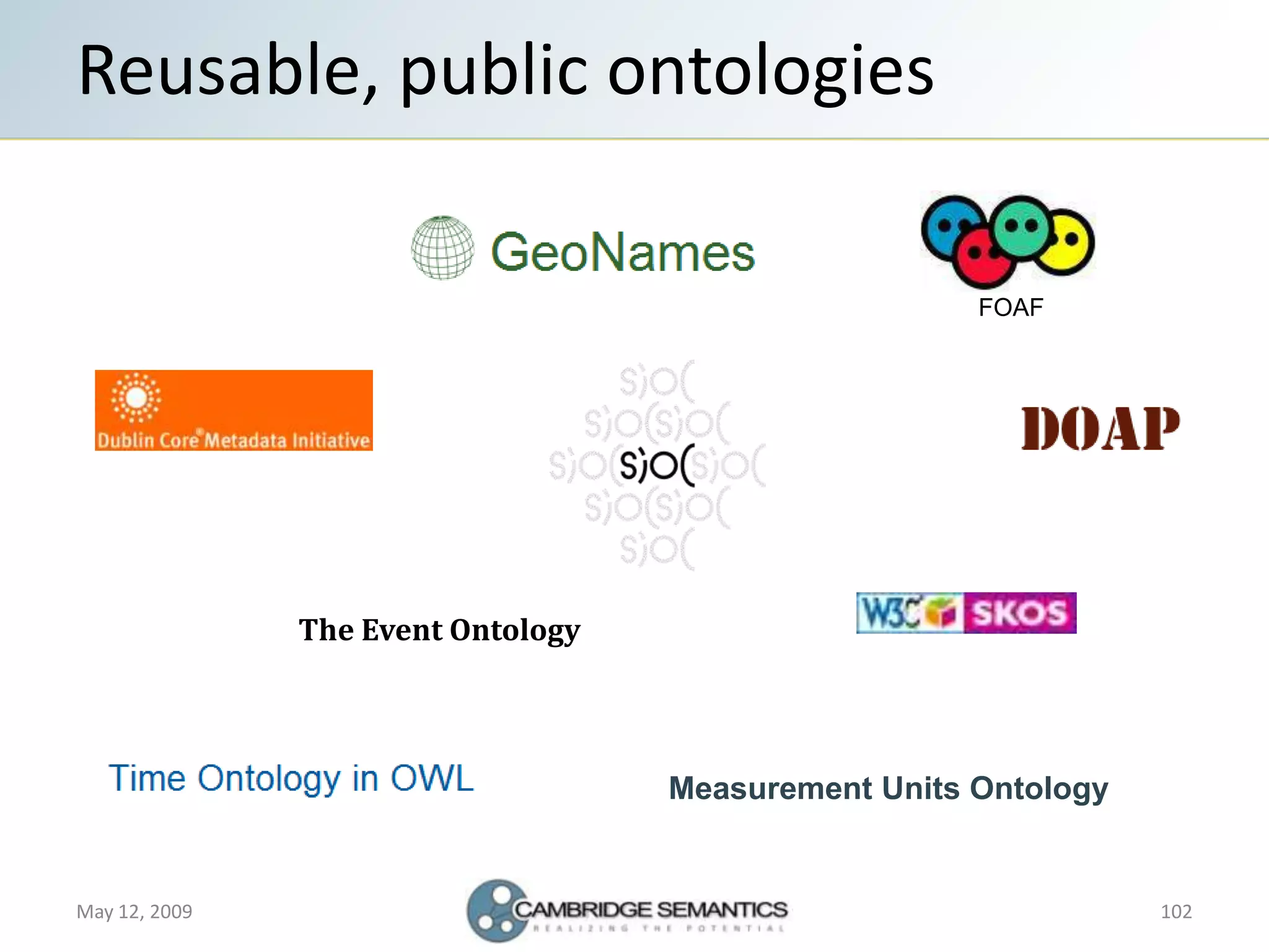 Semantic Web Landscape 2009