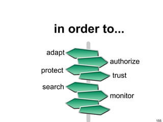 Semantic Web Landscape 2009