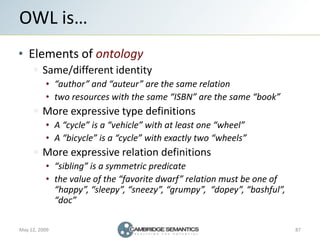Semantic Web Landscape 2009