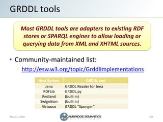 GRDDL tools
        Most GRDDL tools are adapters to existing RDF
         stores or SPARQL engines to allow loading or
  ...