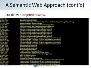 A Semantic Web Approach (cont’d)
…to deliver targeted results…




May 12, 2009                    13
 