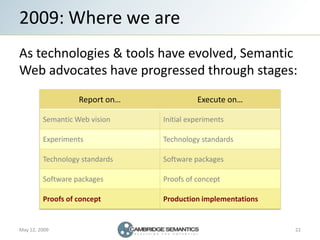 2009: Where we are
As technologies & tools have evolved, Semantic
Web advocates have progressed through stages:
          ...