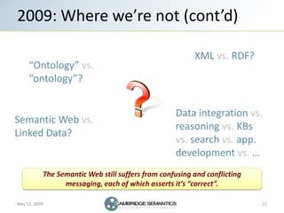 2009: Where we’re not (cont’d)

                                                         XML vs. RDF?
     “Ontology” vs.
...