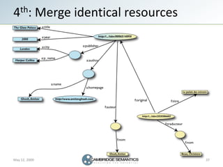 4th: Merge identical resources




May 12, 2009                     37
 